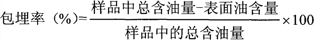 Powdered oil for replacing oil packet of instant noodles and preparation method thereof