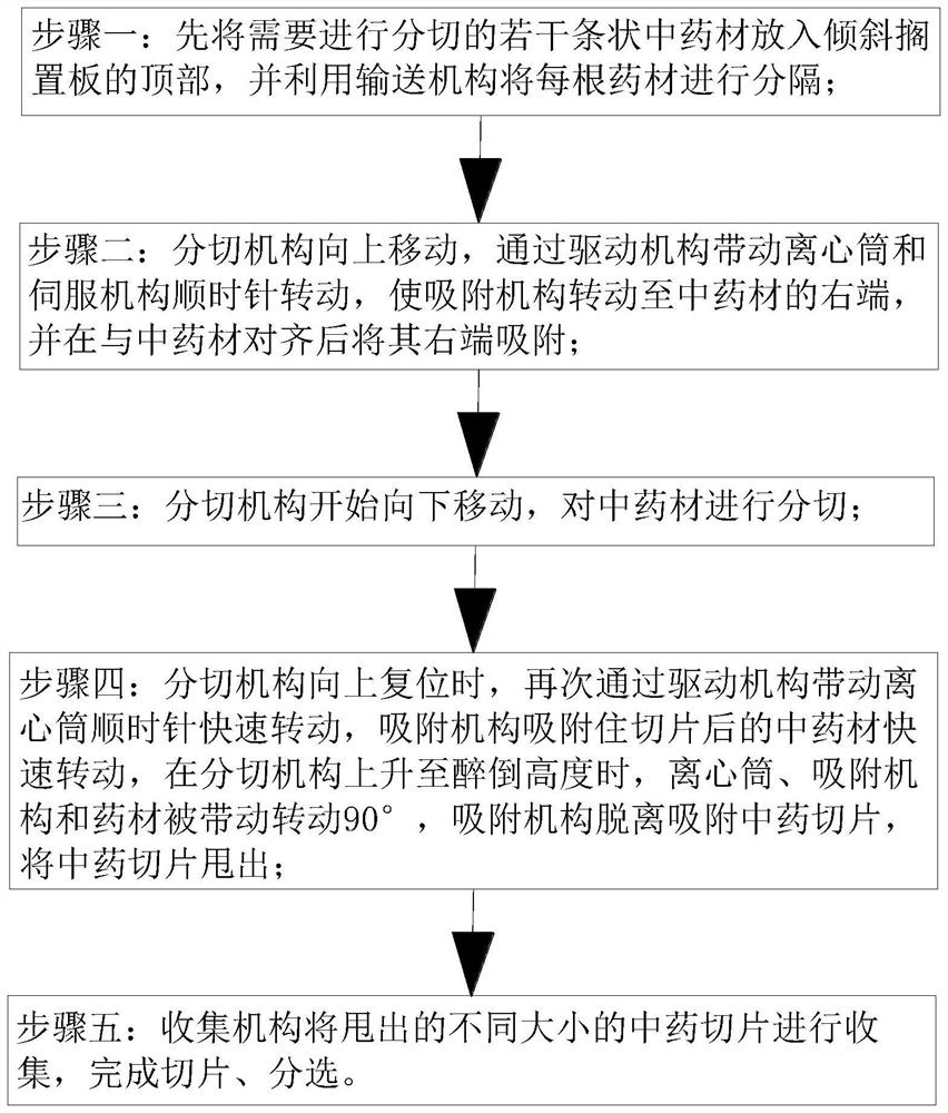 Intelligent traditional Chinese medicinal material slicing device and method with sorting function