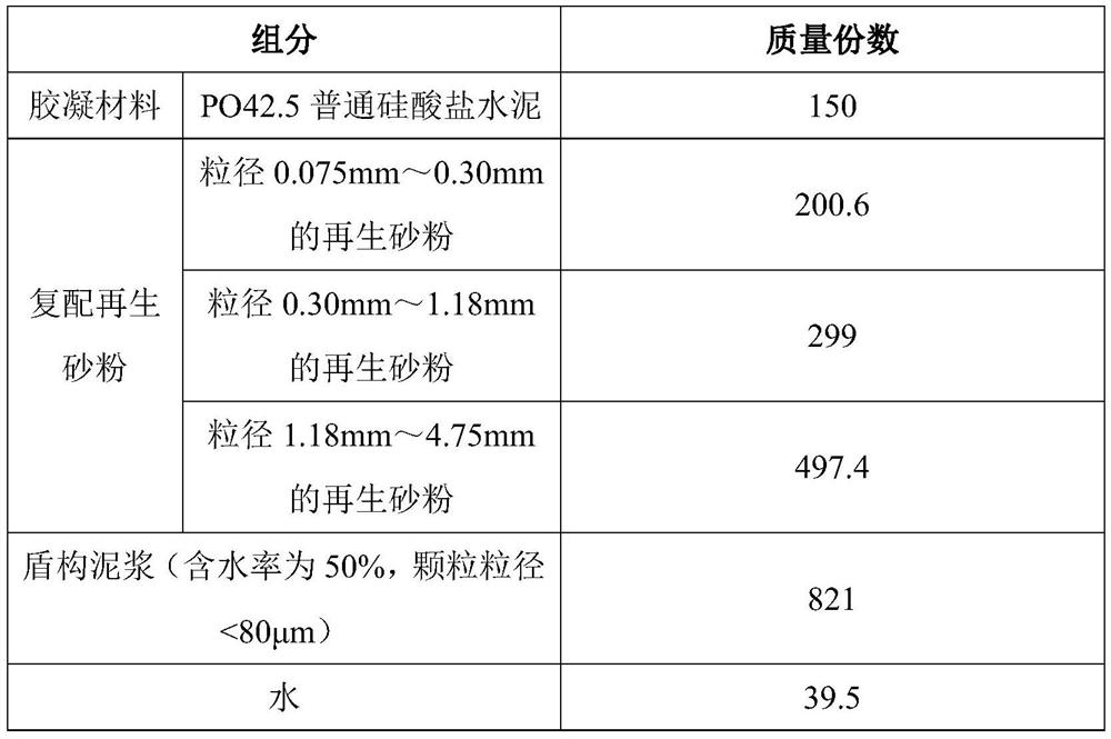 Controllable low-strength material based on shield slurry and regenerated sand powder as well as preparation method and application of controllable low-strength material