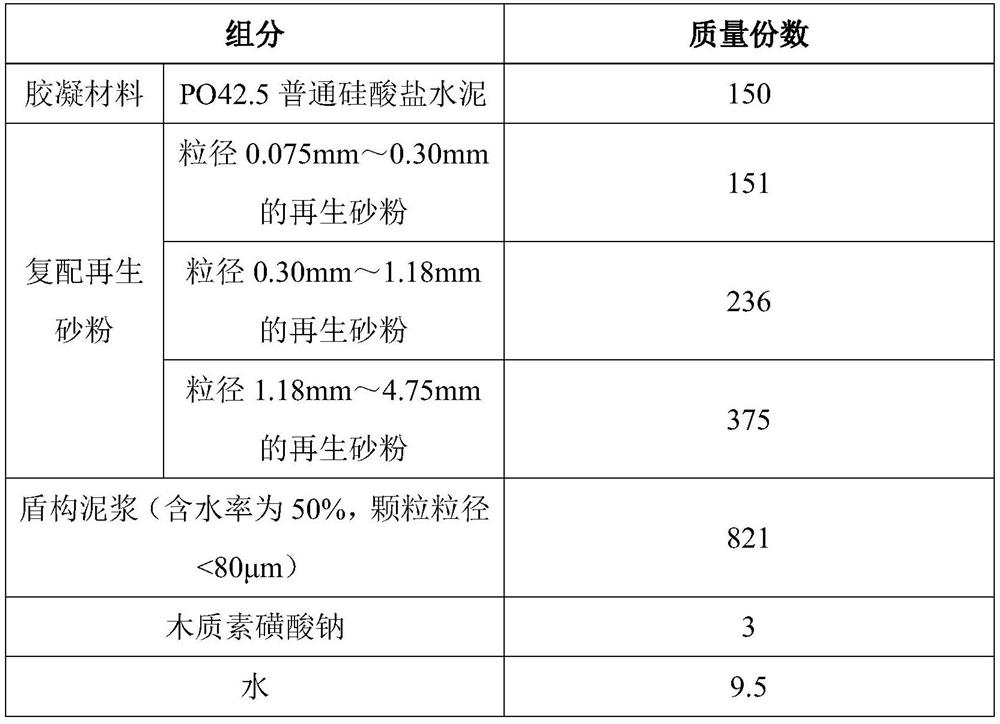 Controllable low-strength material based on shield slurry and regenerated sand powder as well as preparation method and application of controllable low-strength material