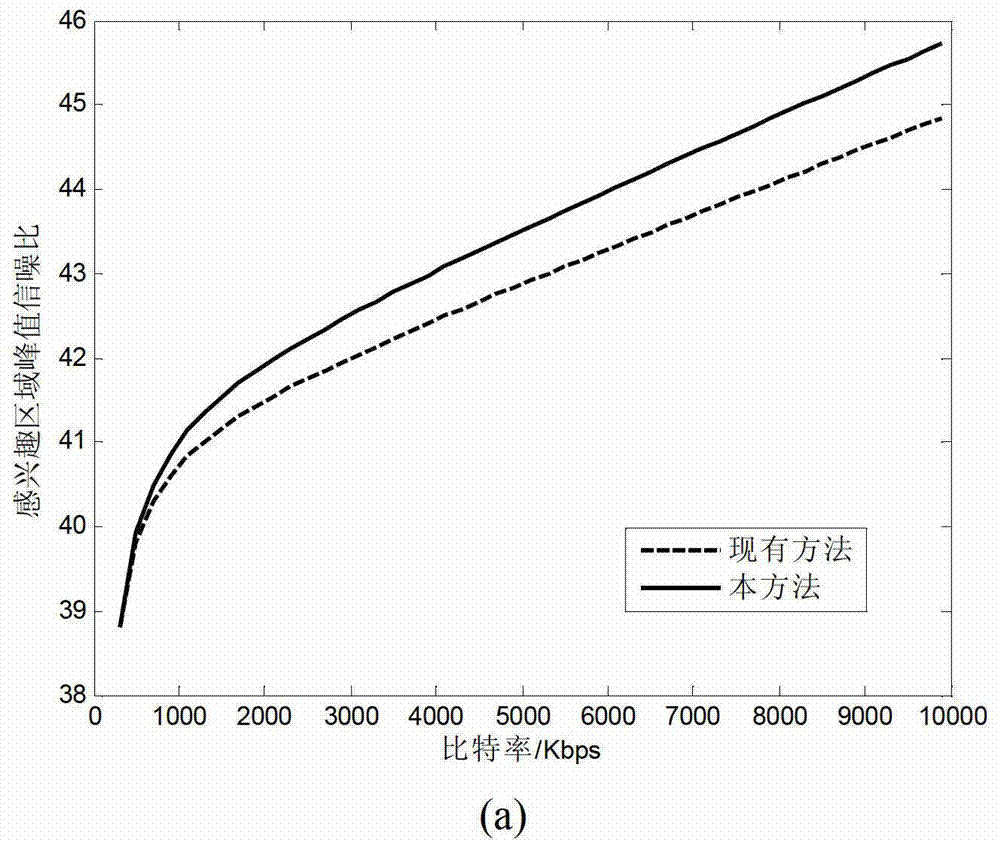 Multi-stage area-of-interest-based multi-view video coding method