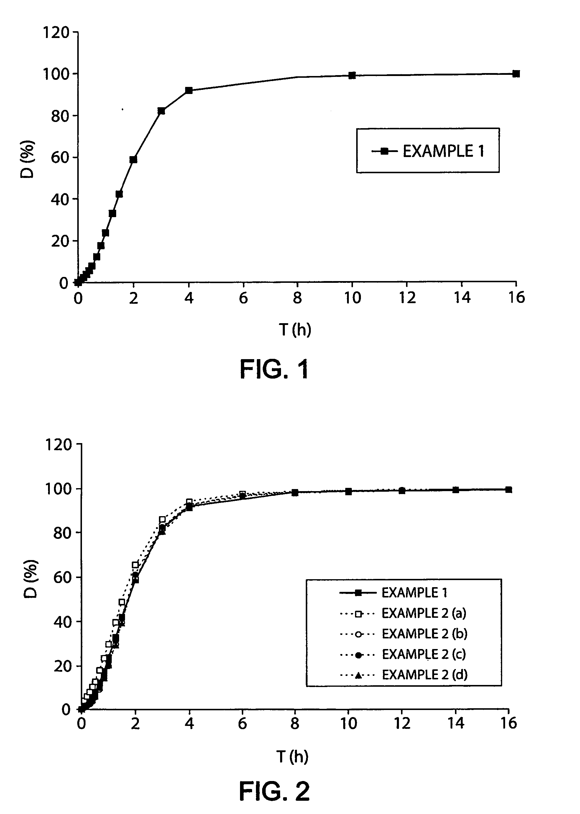 Anti-misuse microparticulate oral pharmaceutical form