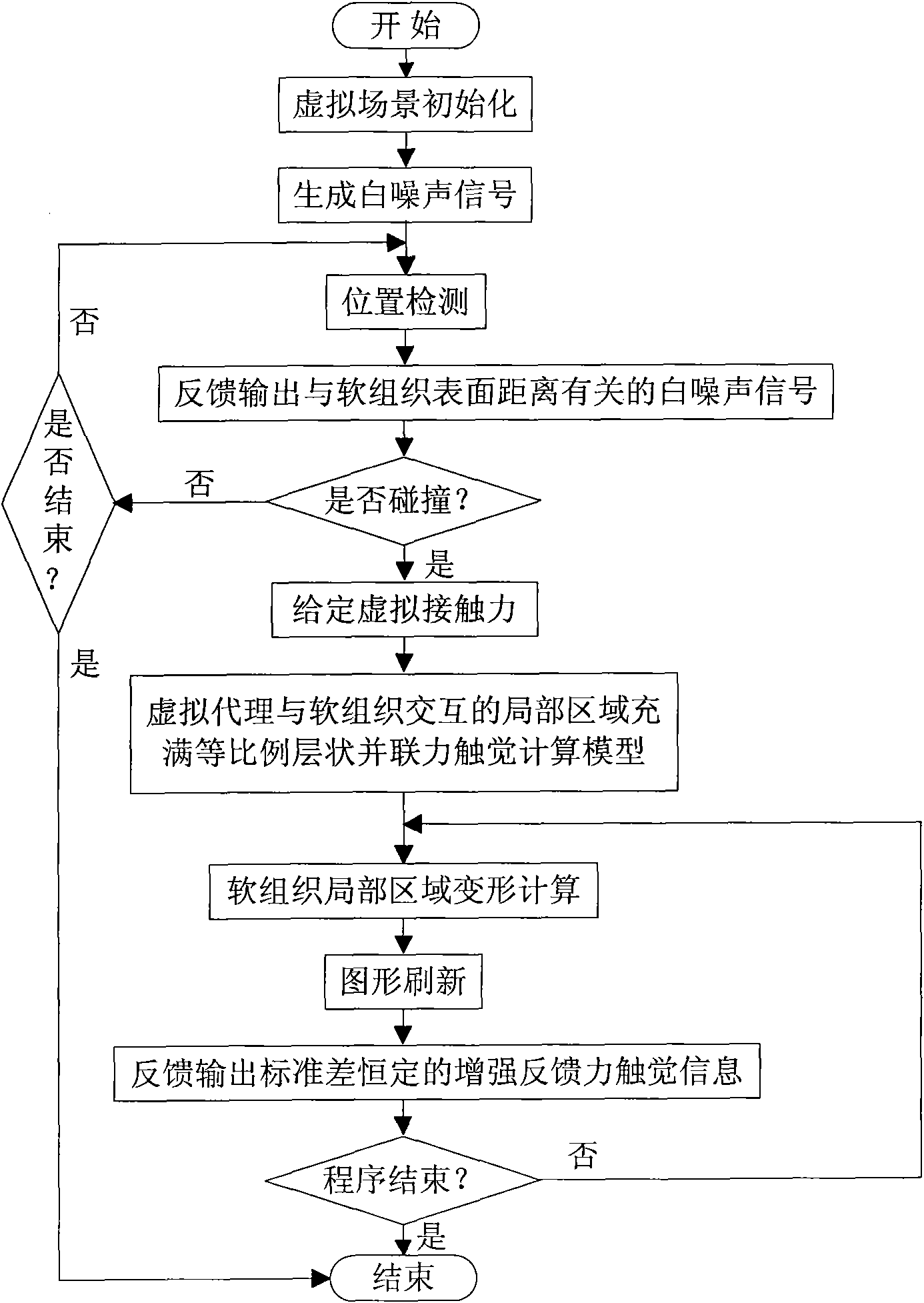 Modeling method for enhanced force tactile of virtual reality human-computer interaction