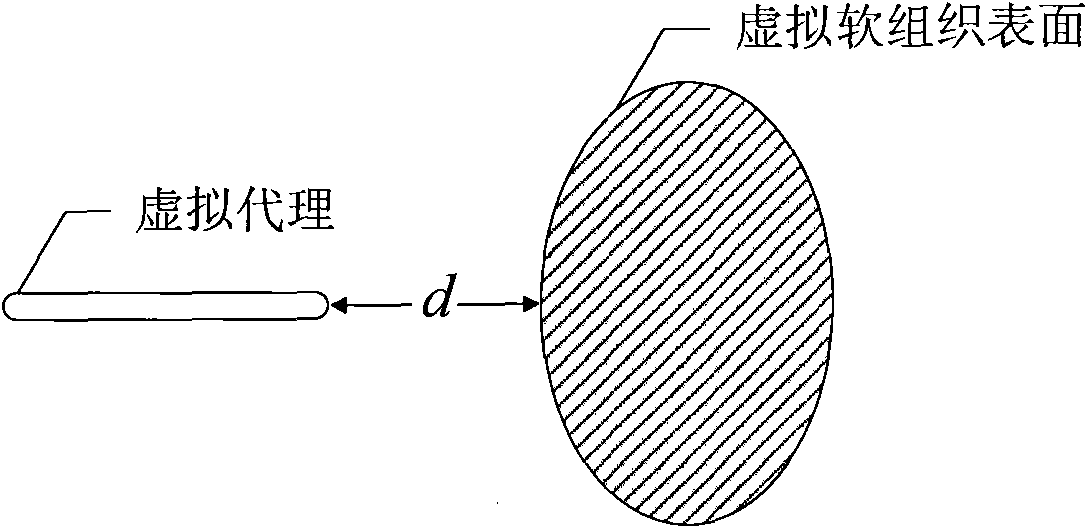 Modeling method for enhanced force tactile of virtual reality human-computer interaction