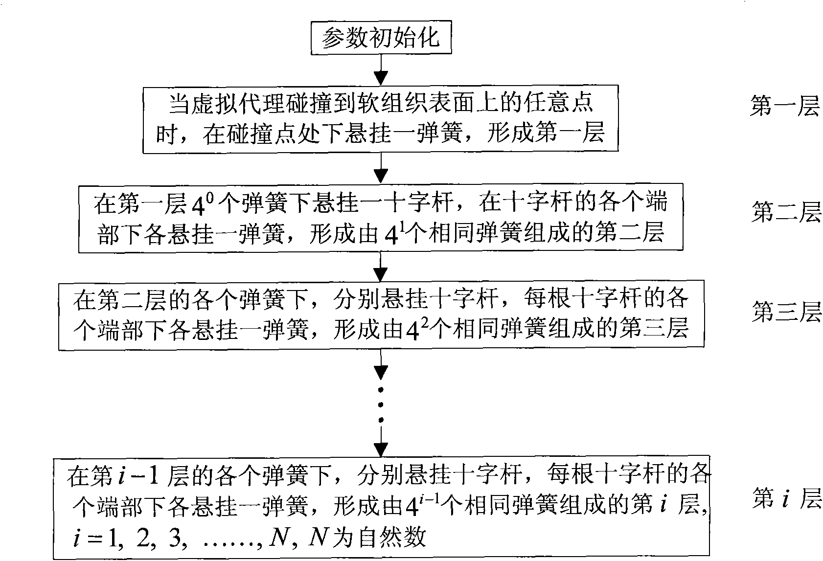 Modeling method for enhanced force tactile of virtual reality human-computer interaction