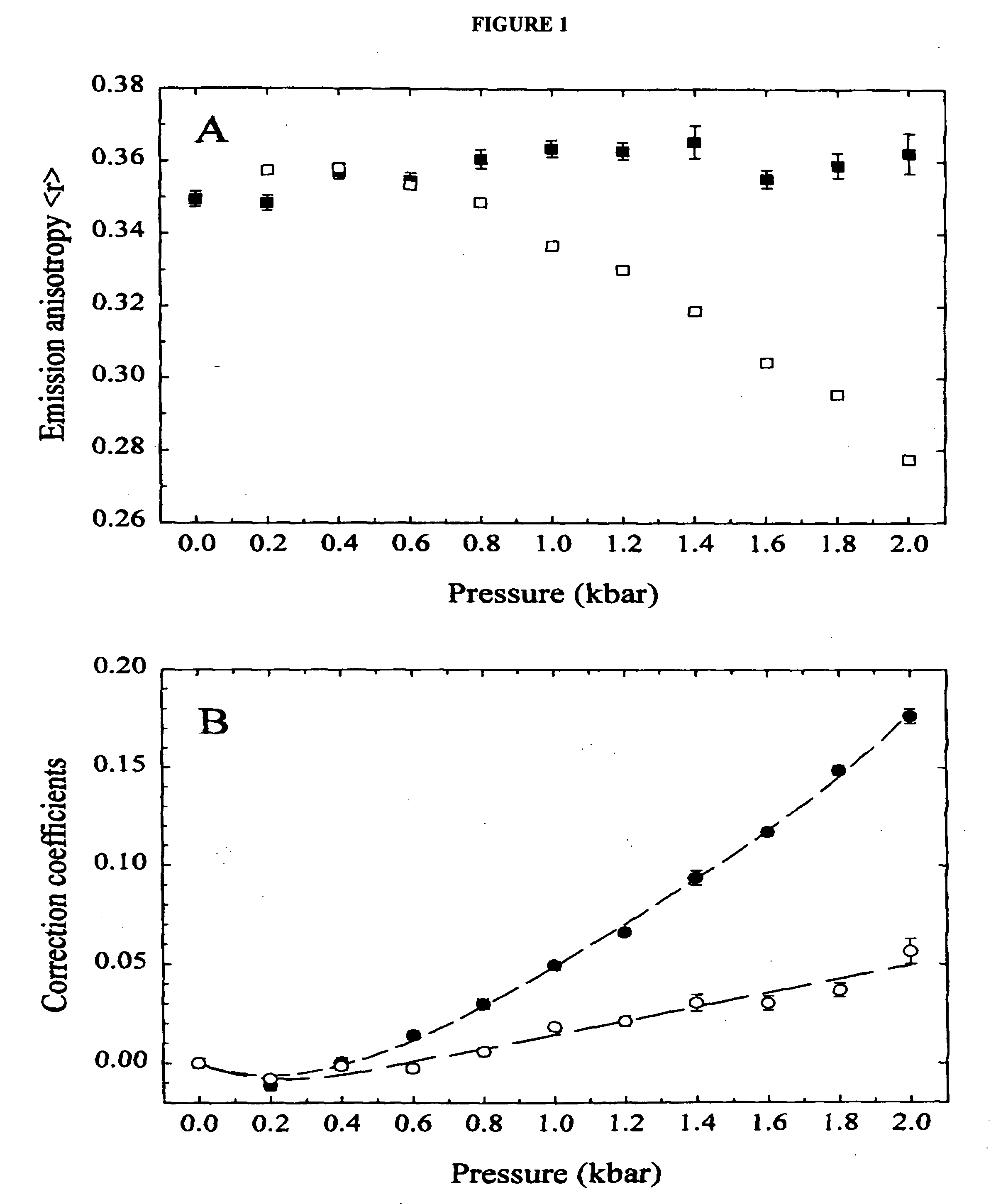 Direct method for the correction of pressure induced scrambling of polarized fluorescence intensities