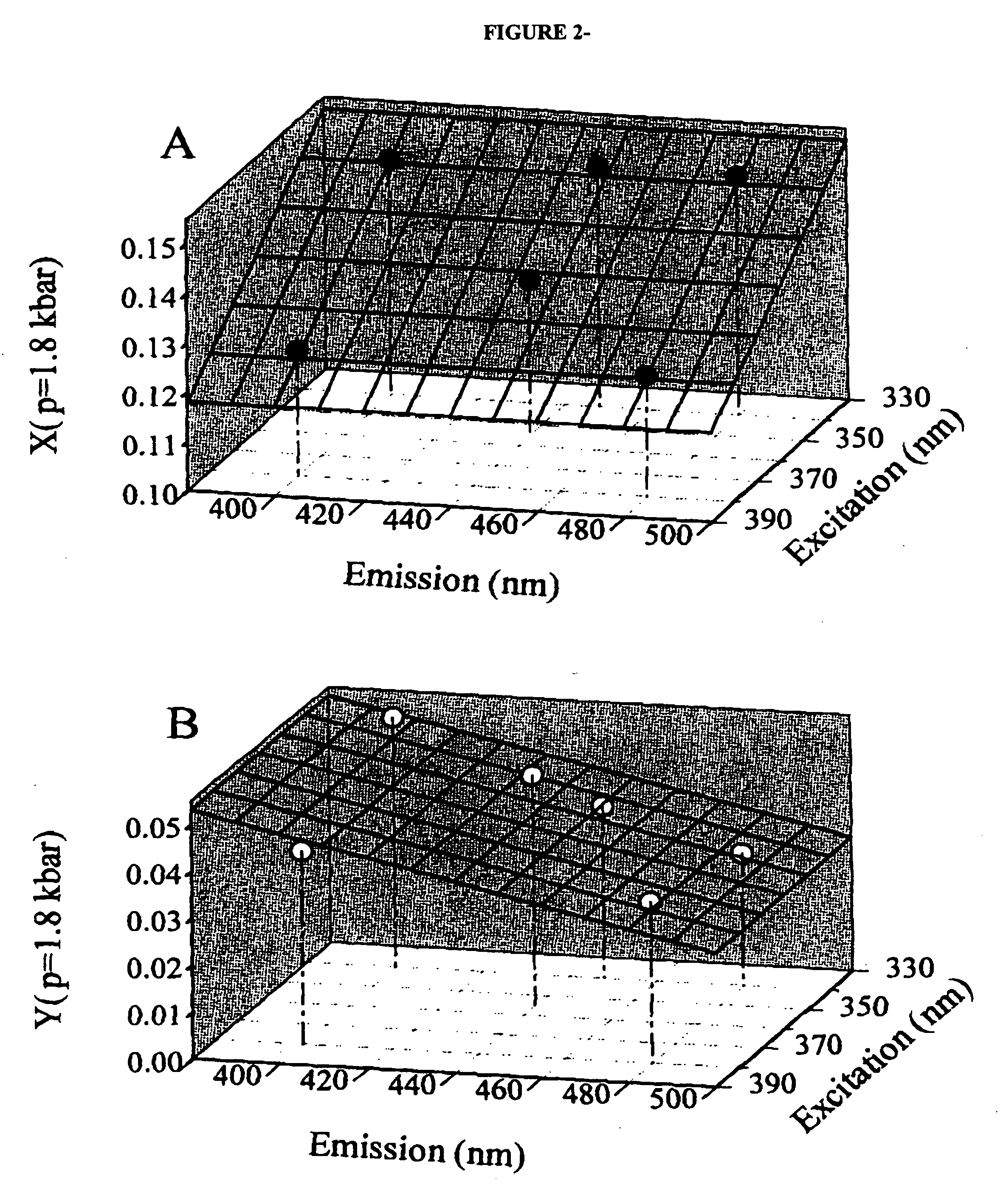 Direct method for the correction of pressure induced scrambling of polarized fluorescence intensities