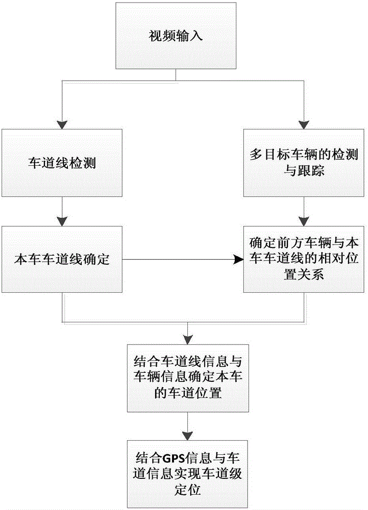 Vehicle auxiliary positioning method based on lane detection and object tracking