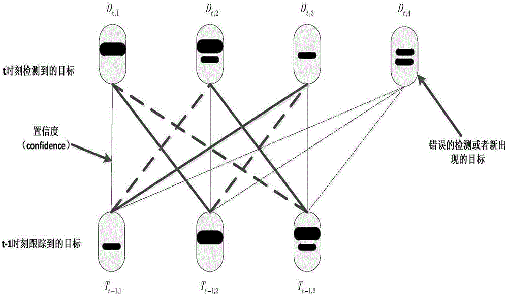 Vehicle auxiliary positioning method based on lane detection and object tracking