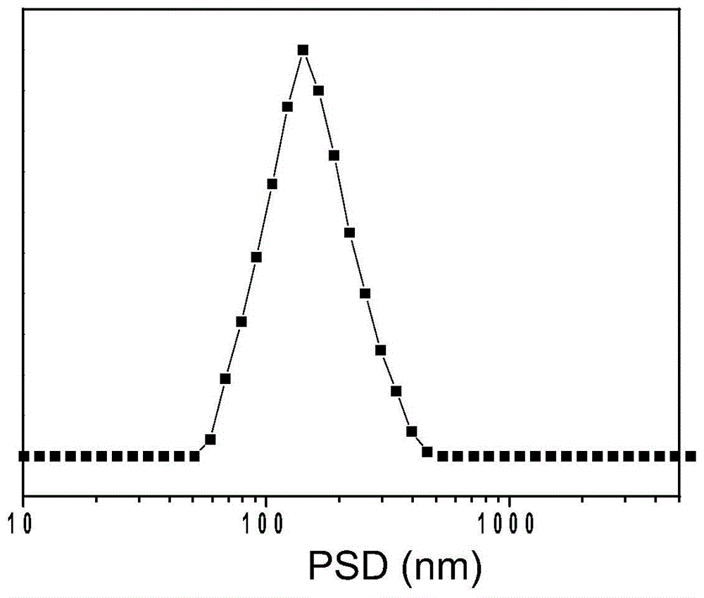 Micro-channel chemical preparation method of porous metal-organic framework material