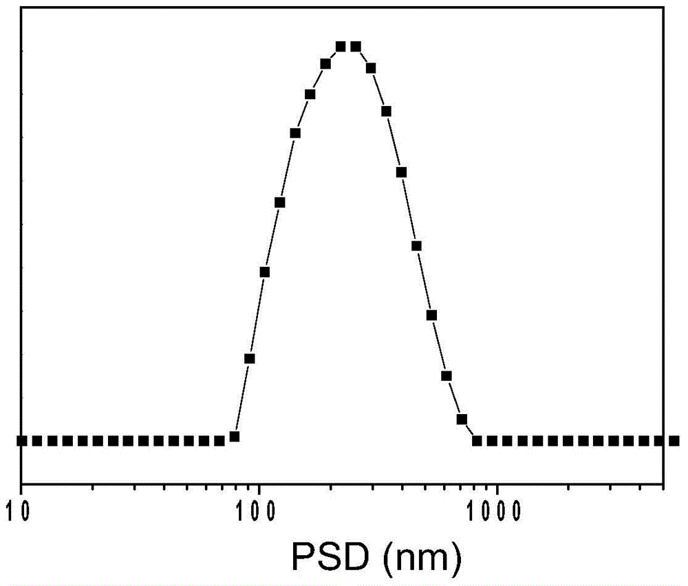 Micro-channel chemical preparation method of porous metal-organic framework material