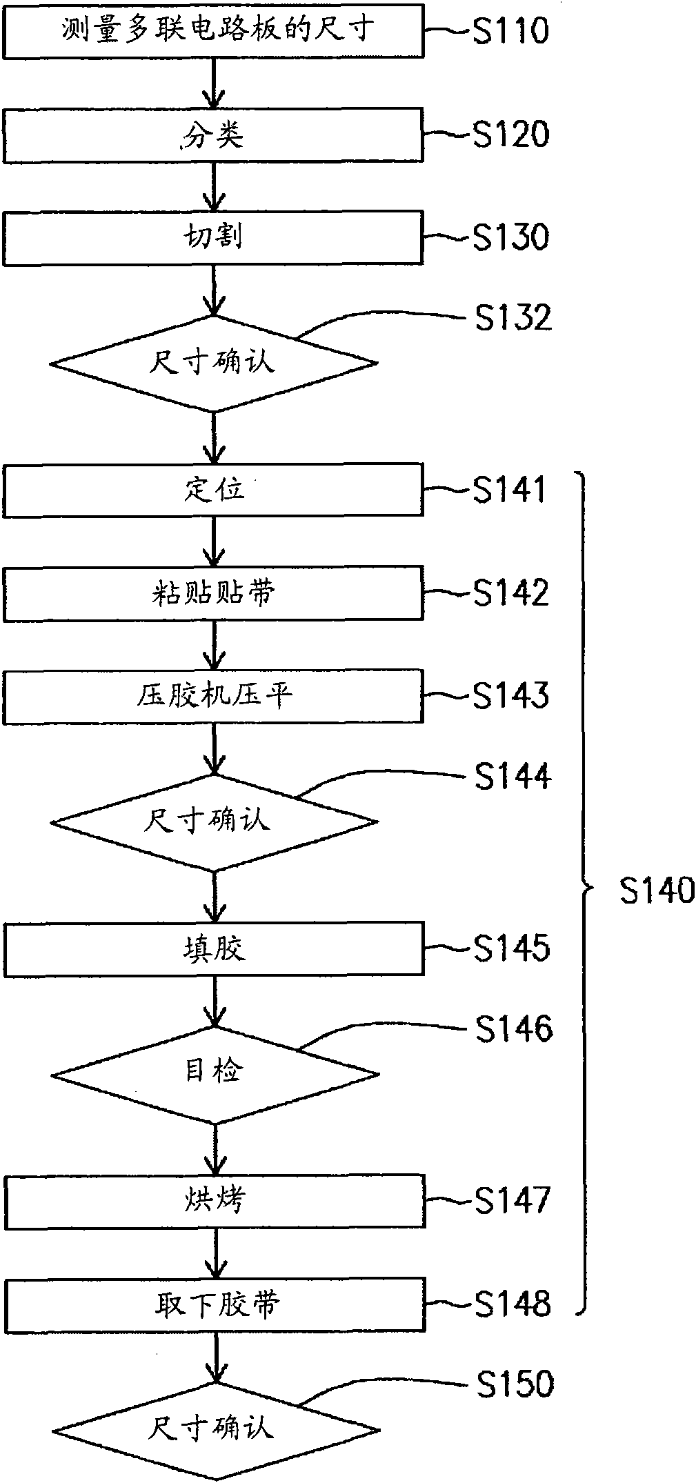 Transplanting method of multiplex circuit board