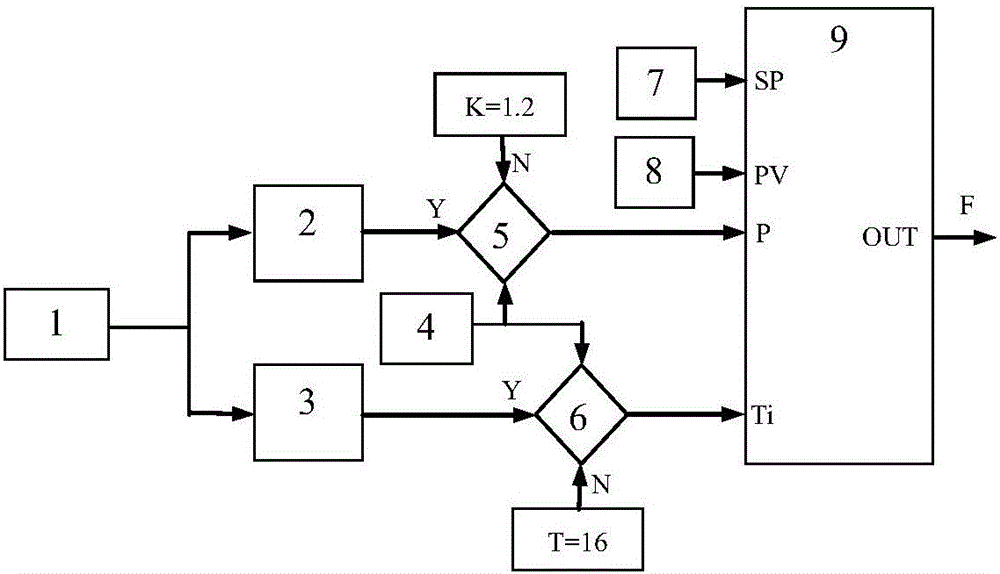 AGC control system and method based on heating-extracting flow change