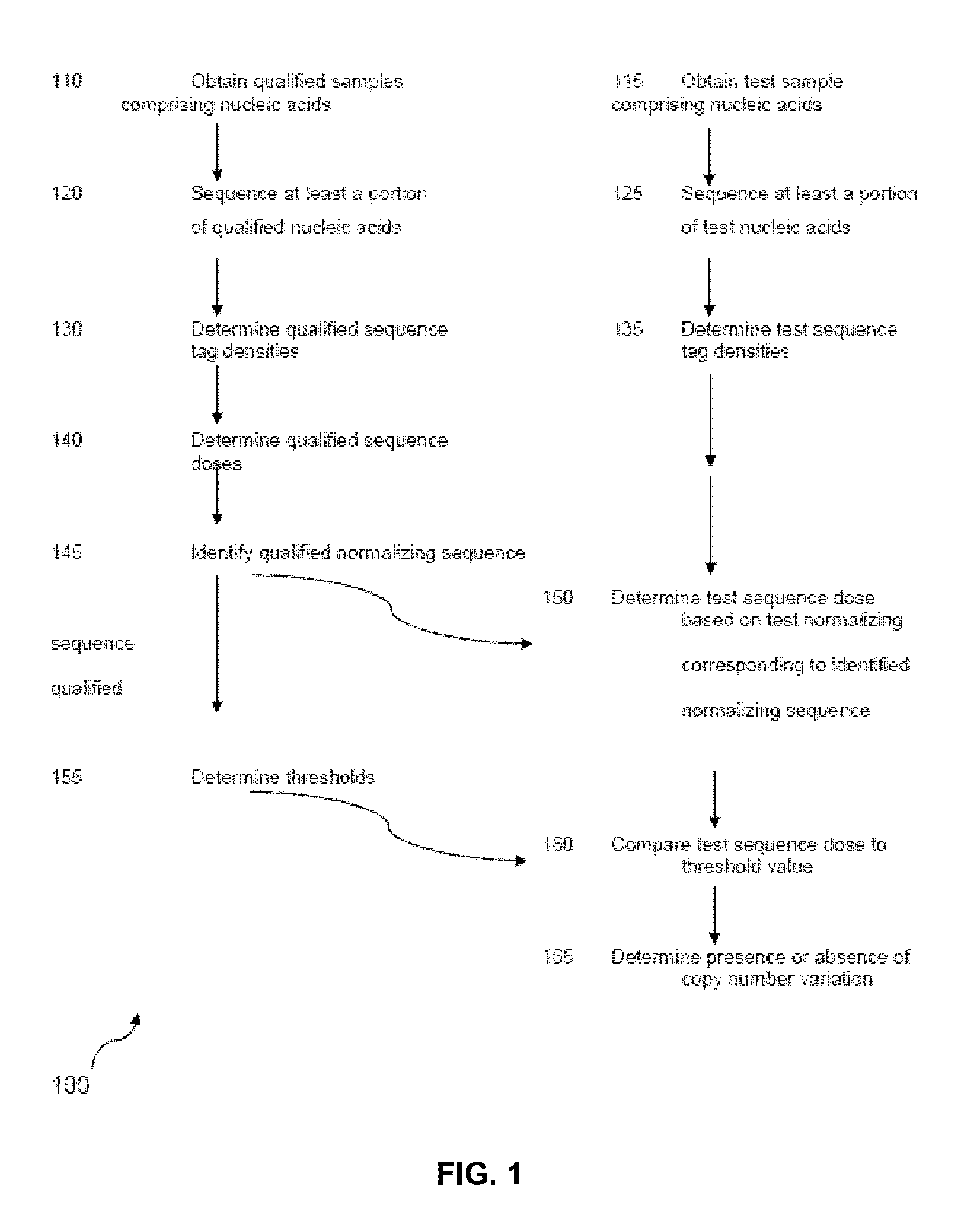 Detecting and classifying copy number variation