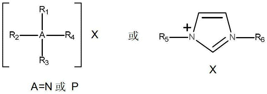 Three-ingredient eutectic ionic liquid and preparation method thereof