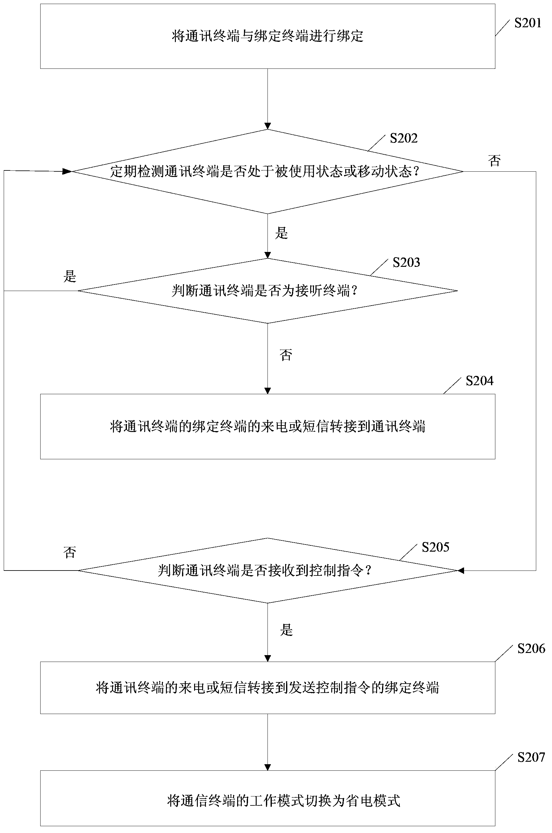 Incoming phonecall switching method and communication terminal