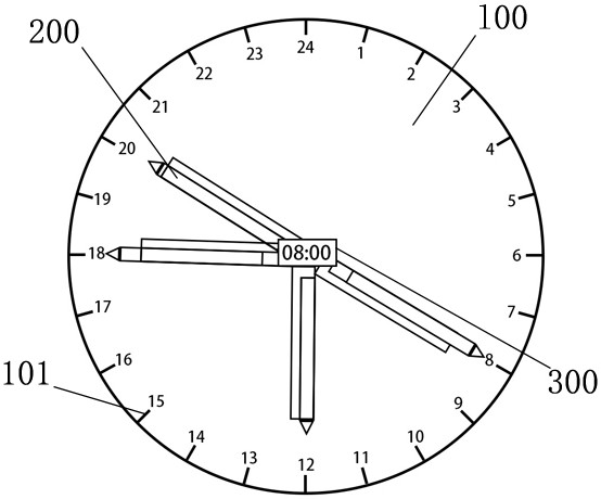 Multi-time-point VAS pain scoring turntable