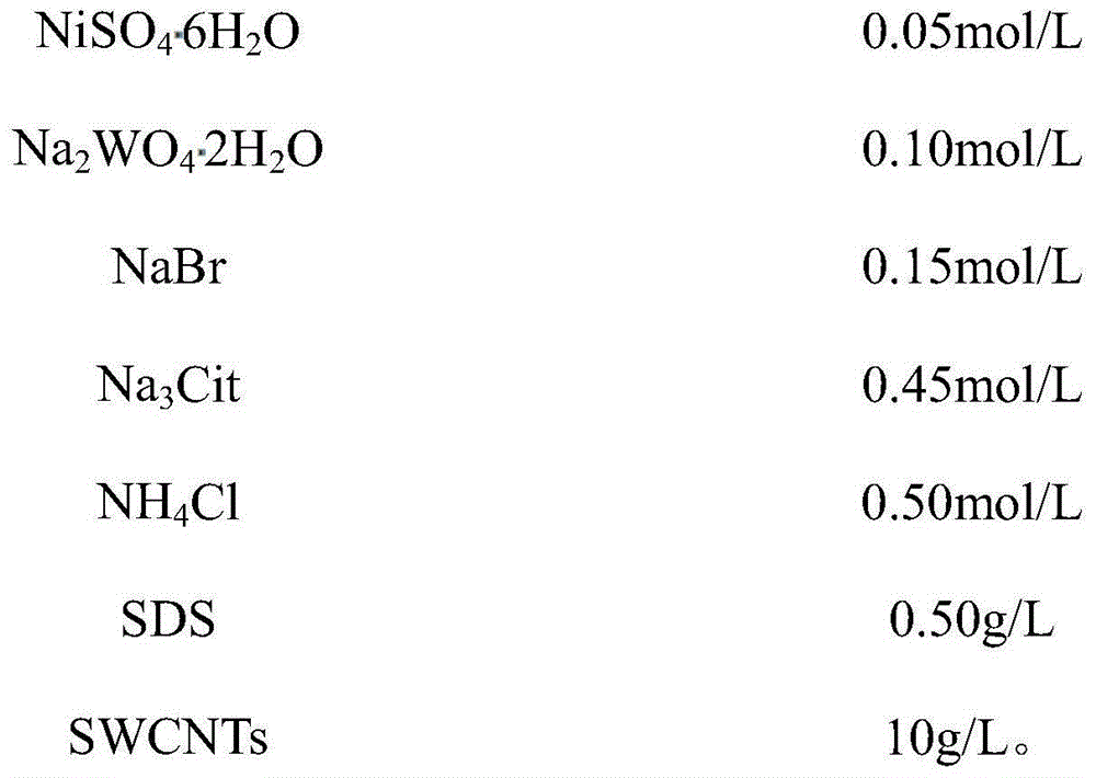 Nickel tungsten single-walled carbon nanotube composite plating solution, coating film and preparation method thereof