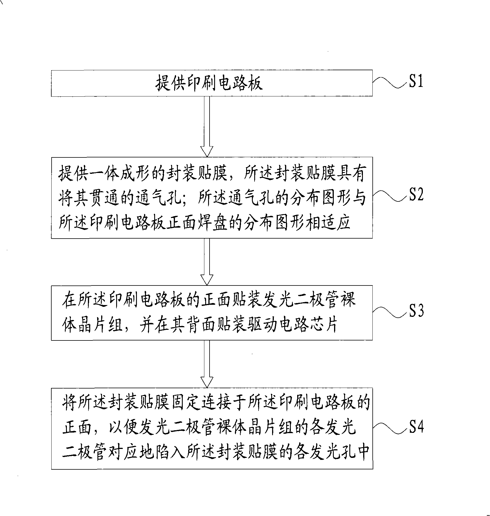 LED display screen and encapsulation method thereof