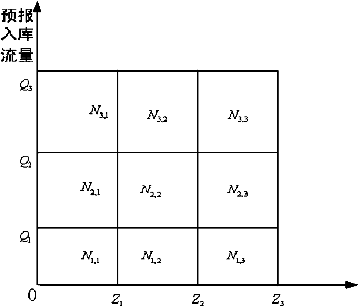 Drawing and using method of two-dimensional scheduling diagram of hydropower station coupled with runoff forecast information