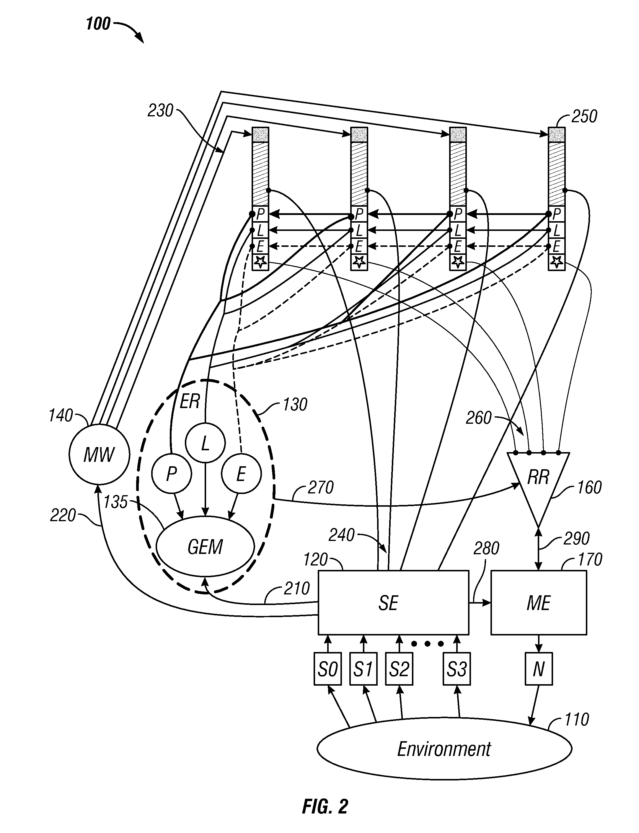 Watershed memory systems and methods