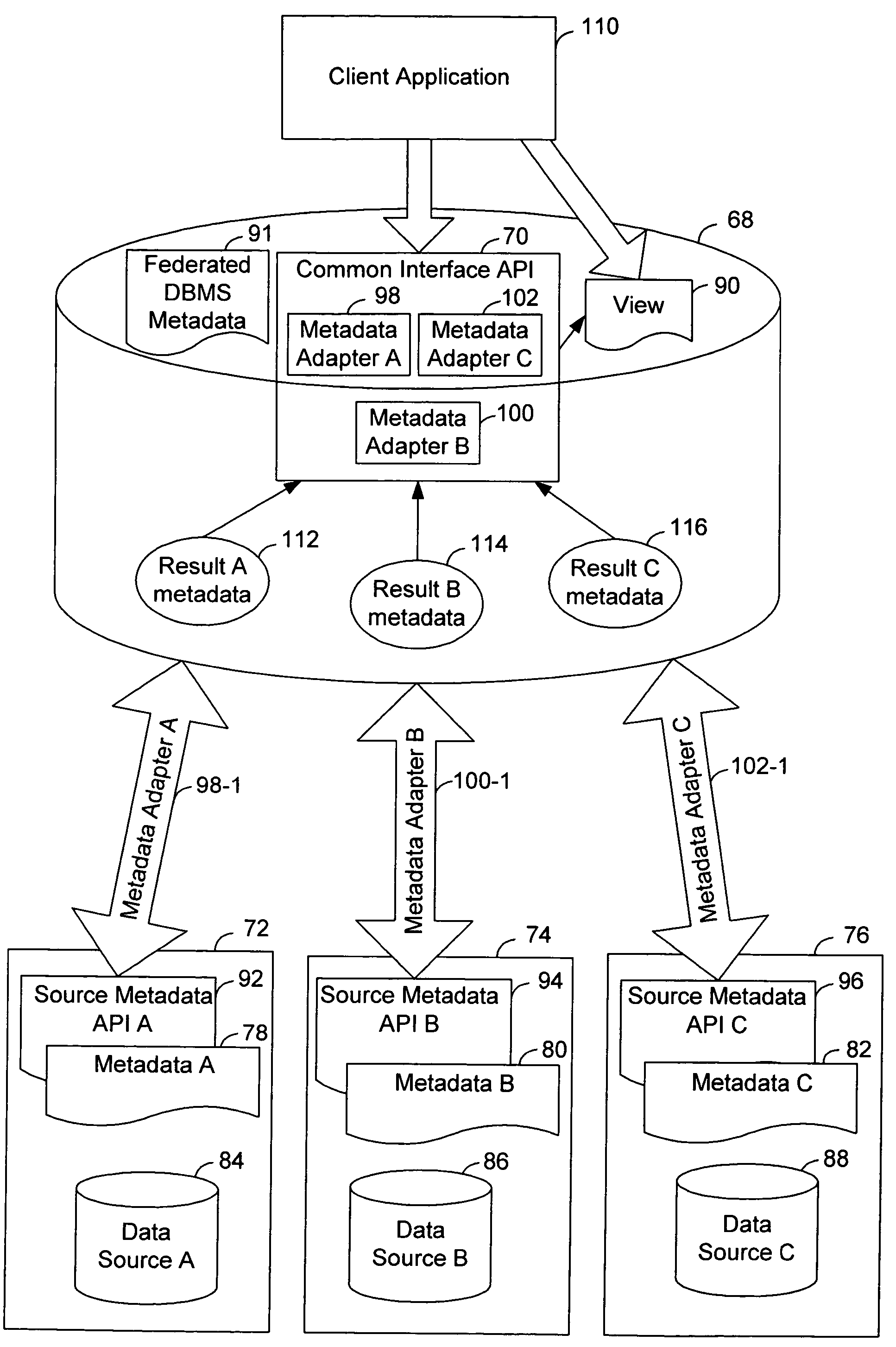 Common interface to access catalog information from heterogeneous databases