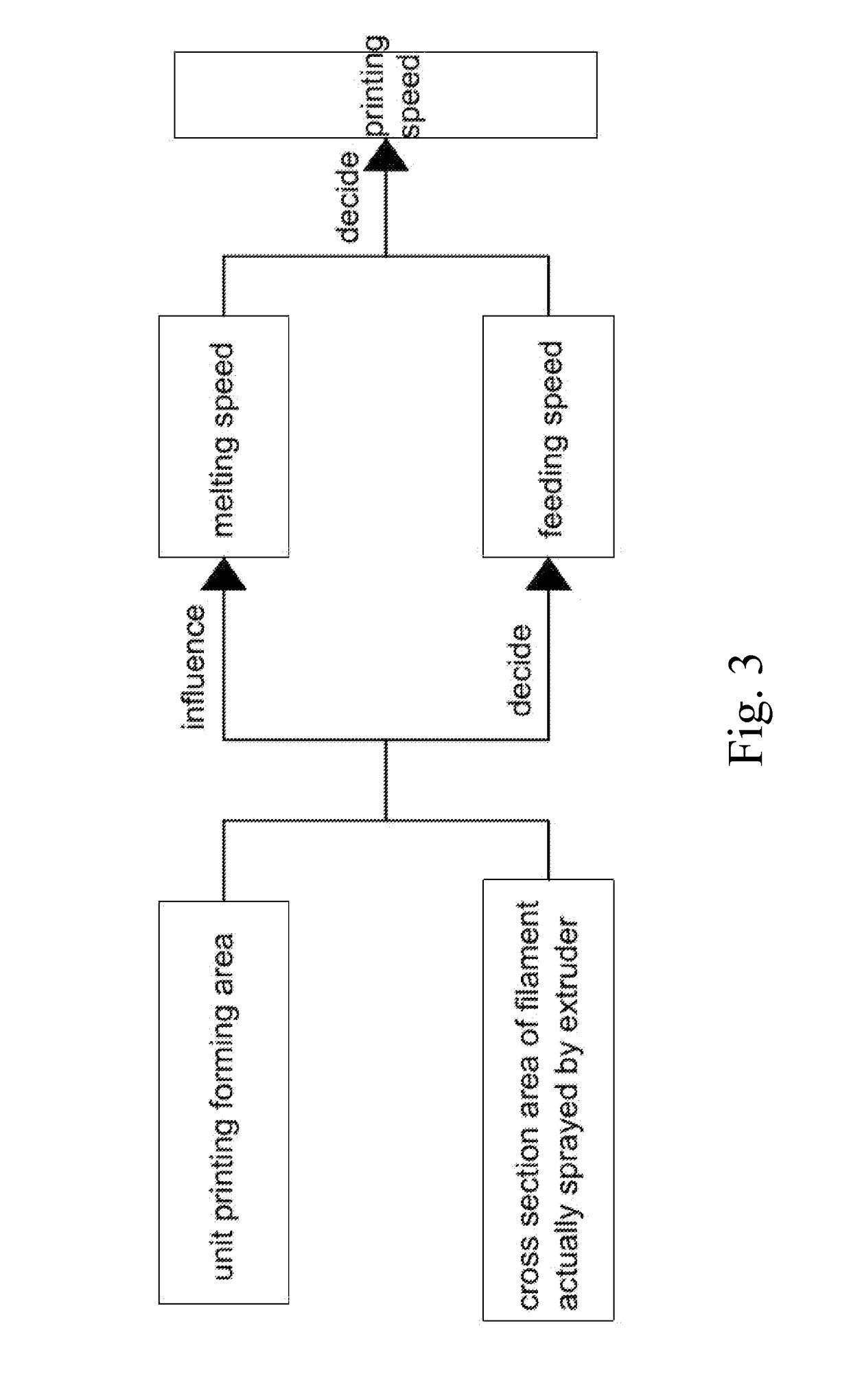 3D printer spray nozzle capable of adjusting cross section areas of extruded materials and method for controling printing speed and precision of the 3D printer spray nozzle