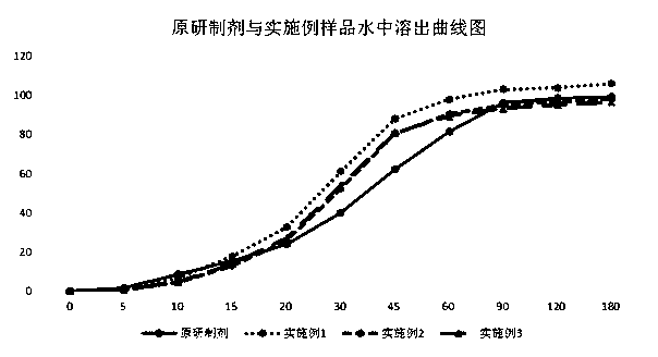 Indapamide capsule preparation method