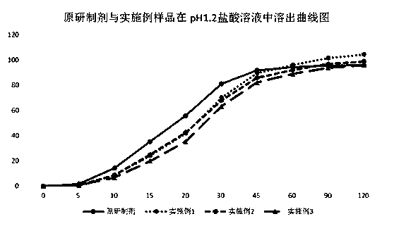 Indapamide capsule preparation method