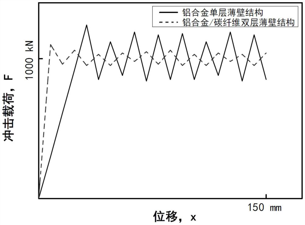 Coupler buffering and energy-absorbing device of rail transit vehicle