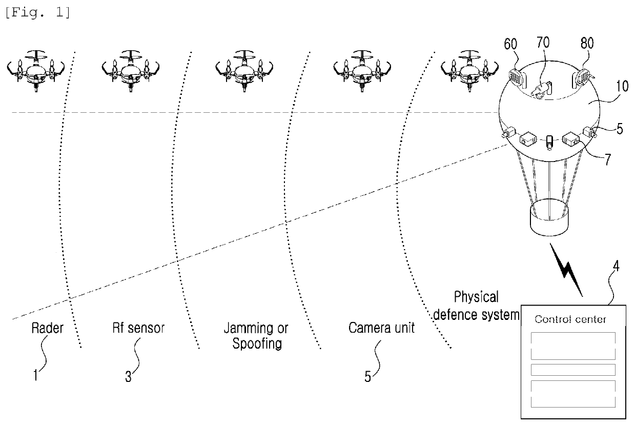 Low-altitude unmanned aerial vehicle surveillance system