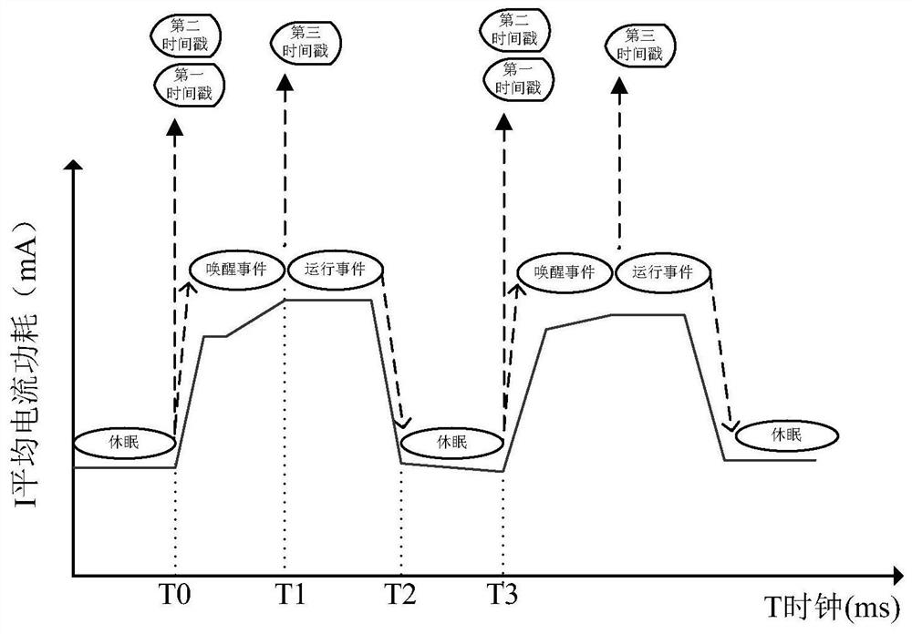 Microcontroller working state obtaining method, device and system and readable storage medium