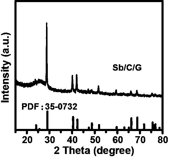 Dual-ion battery adopting ternary composite material as negative electrode, and preparation method thereof