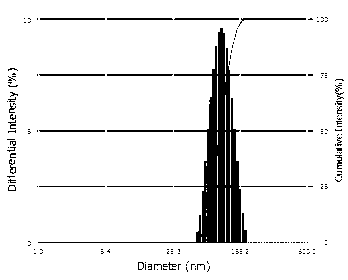 Progesterone ethosome, and preparation method and application thereof