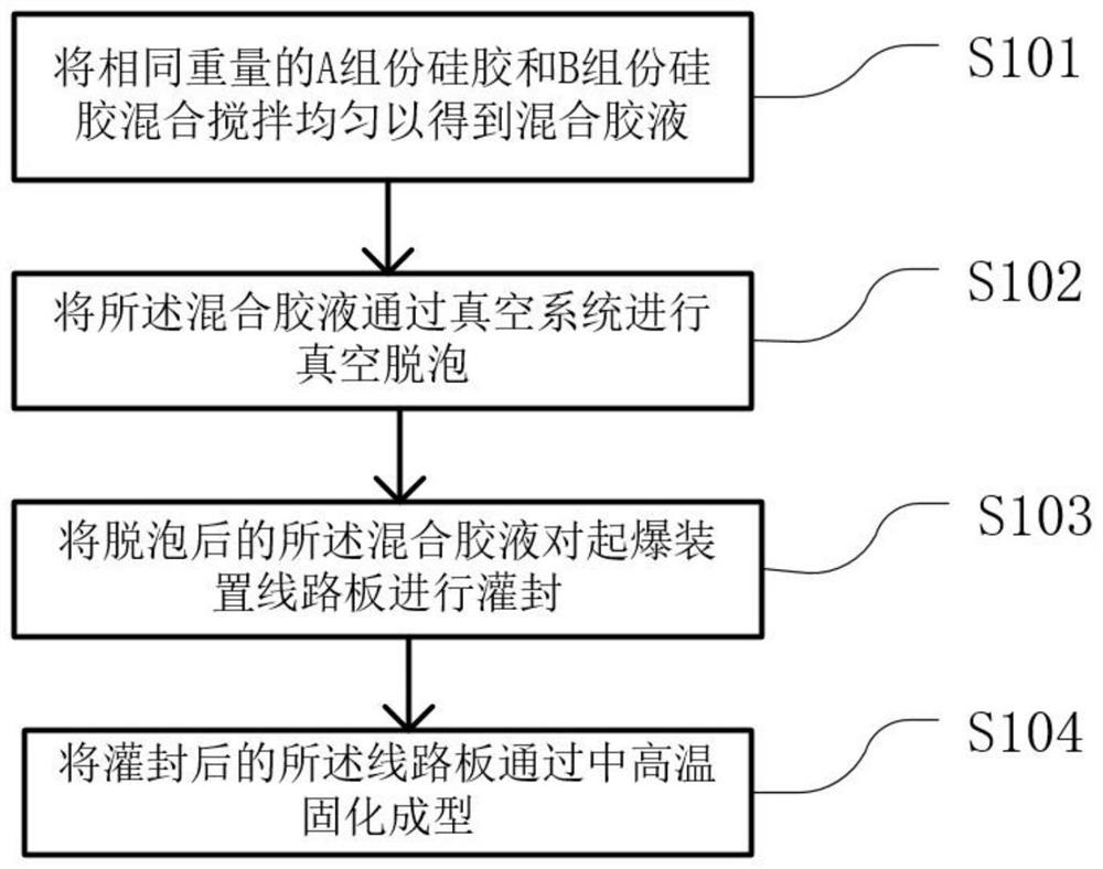 Detonating device circuit board encapsulating method and vacuum system