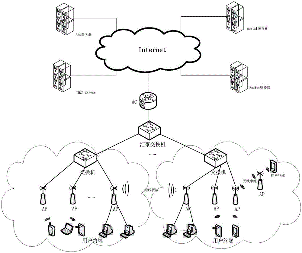 WLAN authentication method, WLAN authentication system and AP equipment