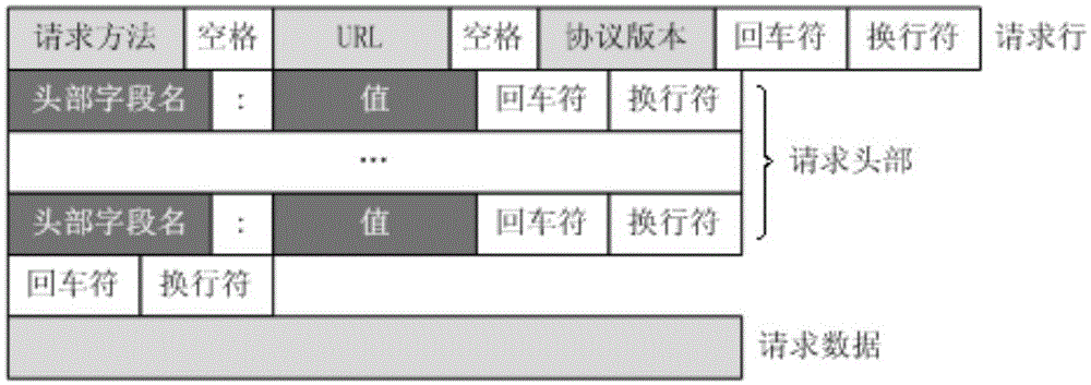 WLAN authentication method, WLAN authentication system and AP equipment