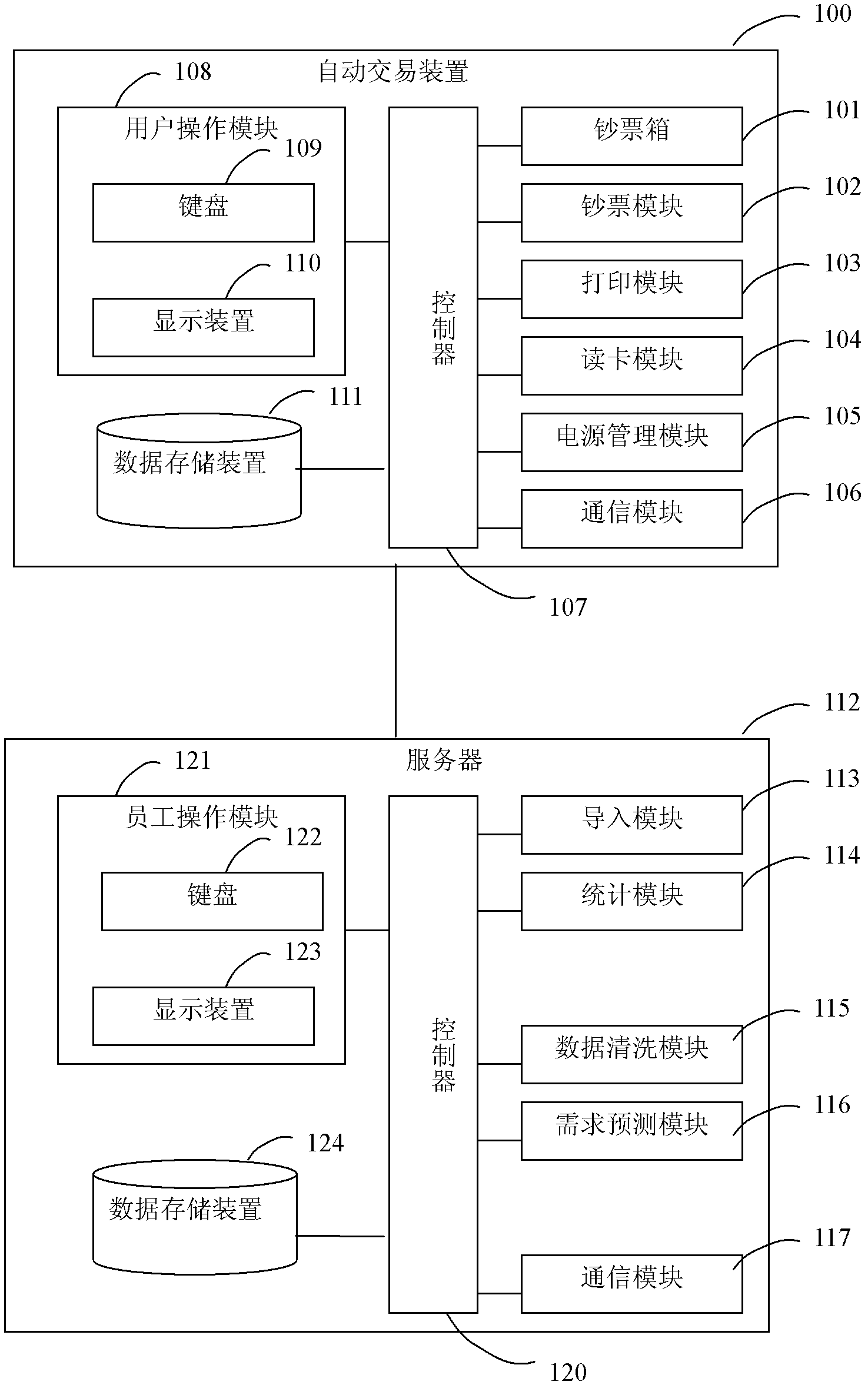 Automatic transaction device, server and method for predicting quantity demanded of cash