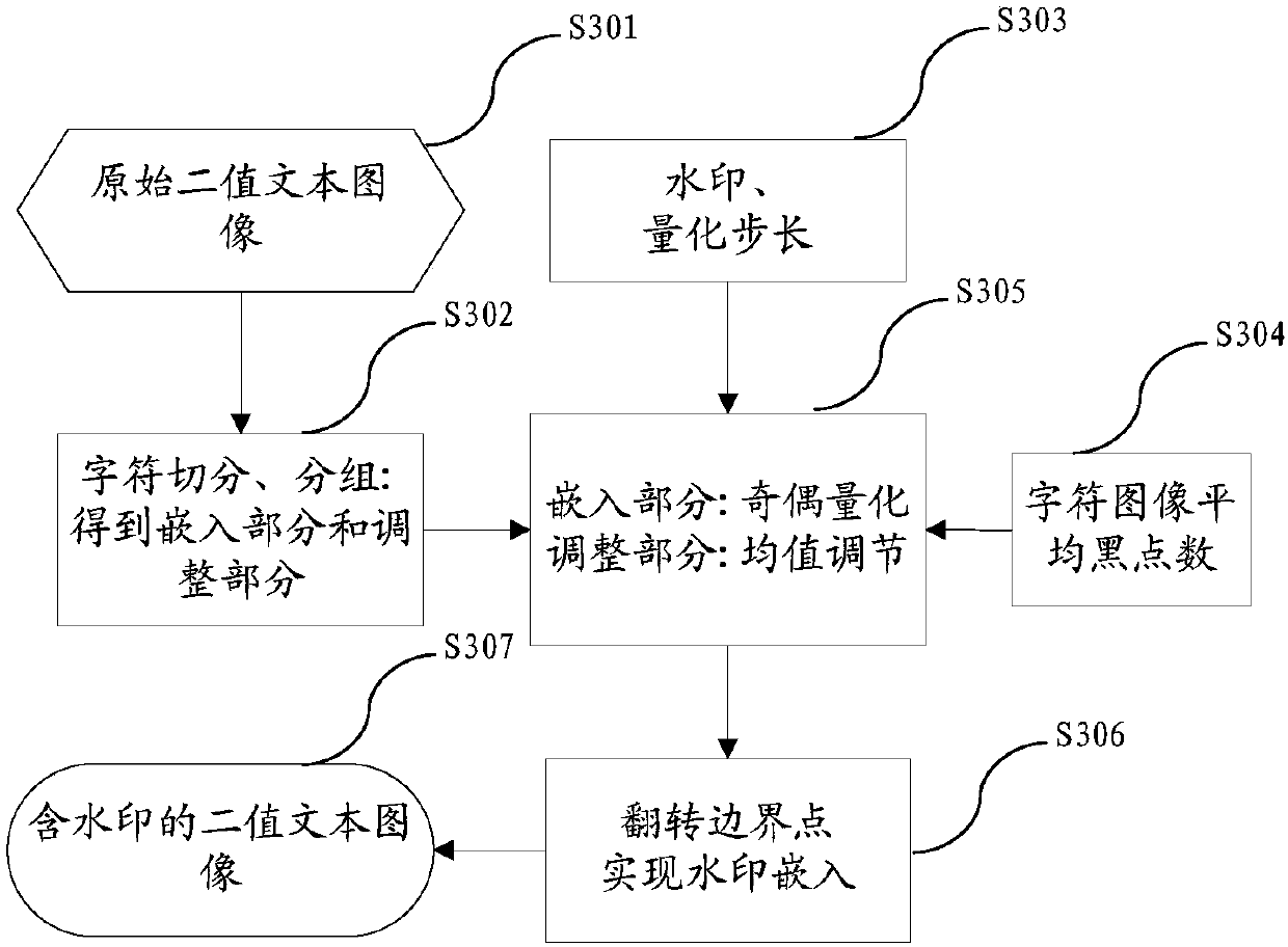 Method and device for safety control and source-tracing tracking of paper document