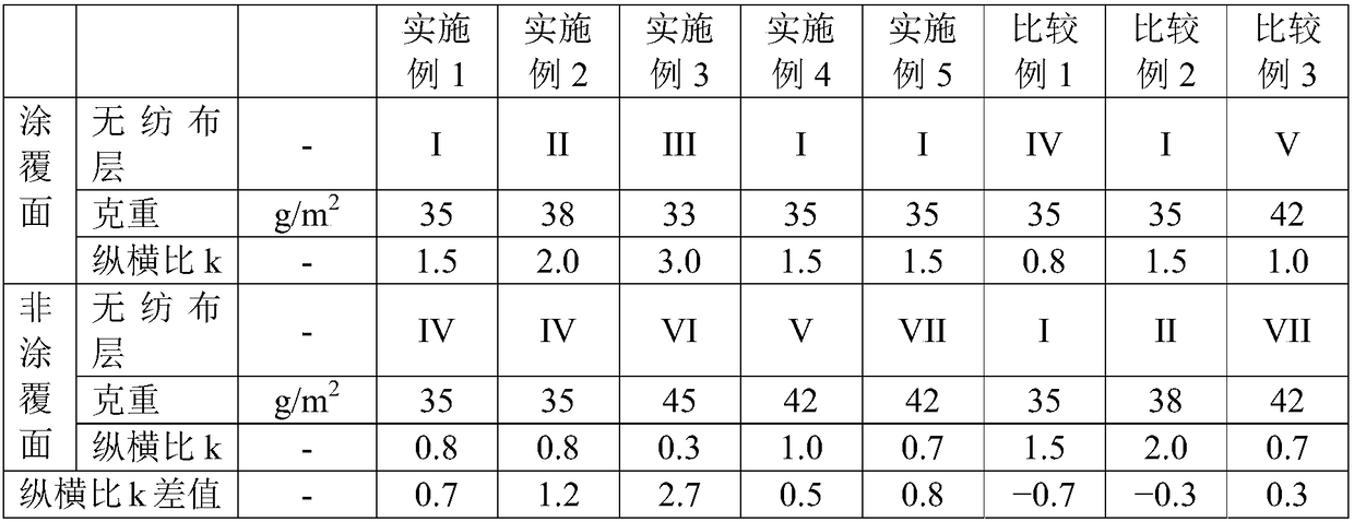 Semi-permeable membrane support material