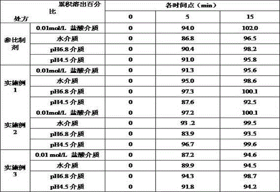 Tenofovir disoproxil fumarate oral tablet and preparation method thereof