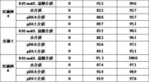 Tenofovir disoproxil fumarate oral tablet and preparation method thereof