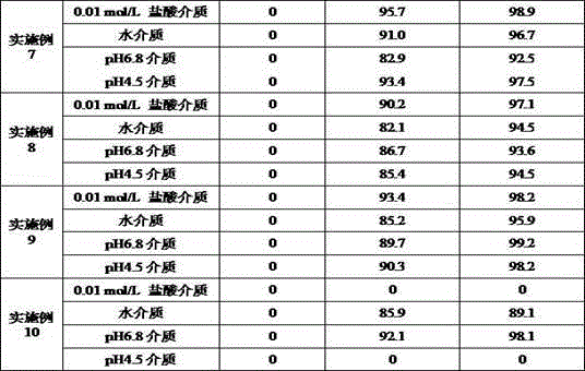 Tenofovir disoproxil fumarate oral tablet and preparation method thereof