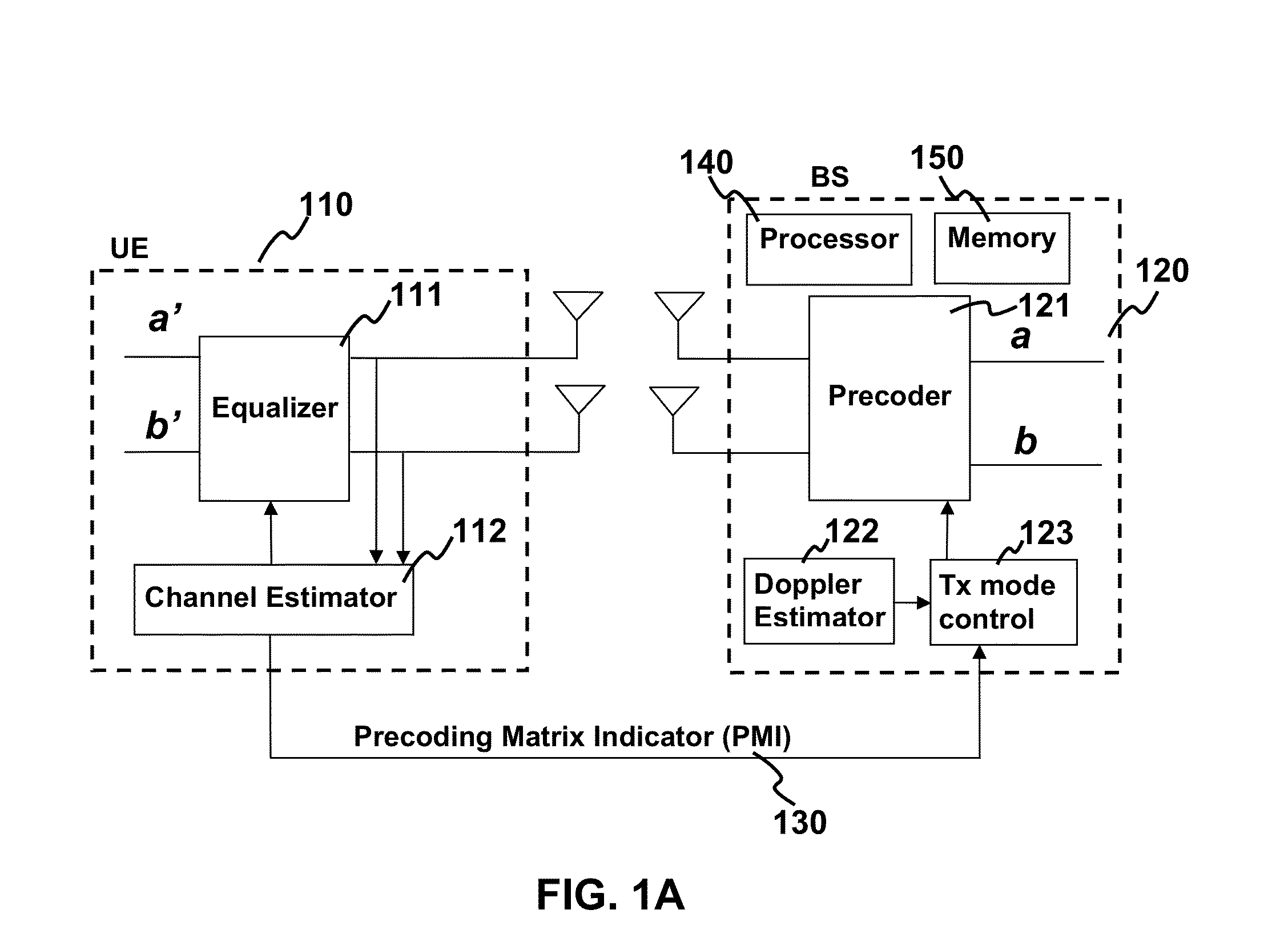 Method and apparatus for estimation of channel temporal correlation and MIMO mode selection in LTE system