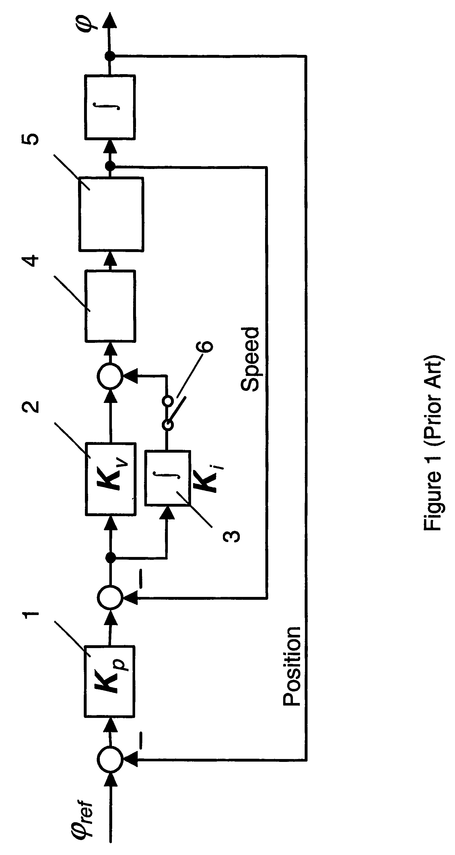 Control method for a robot