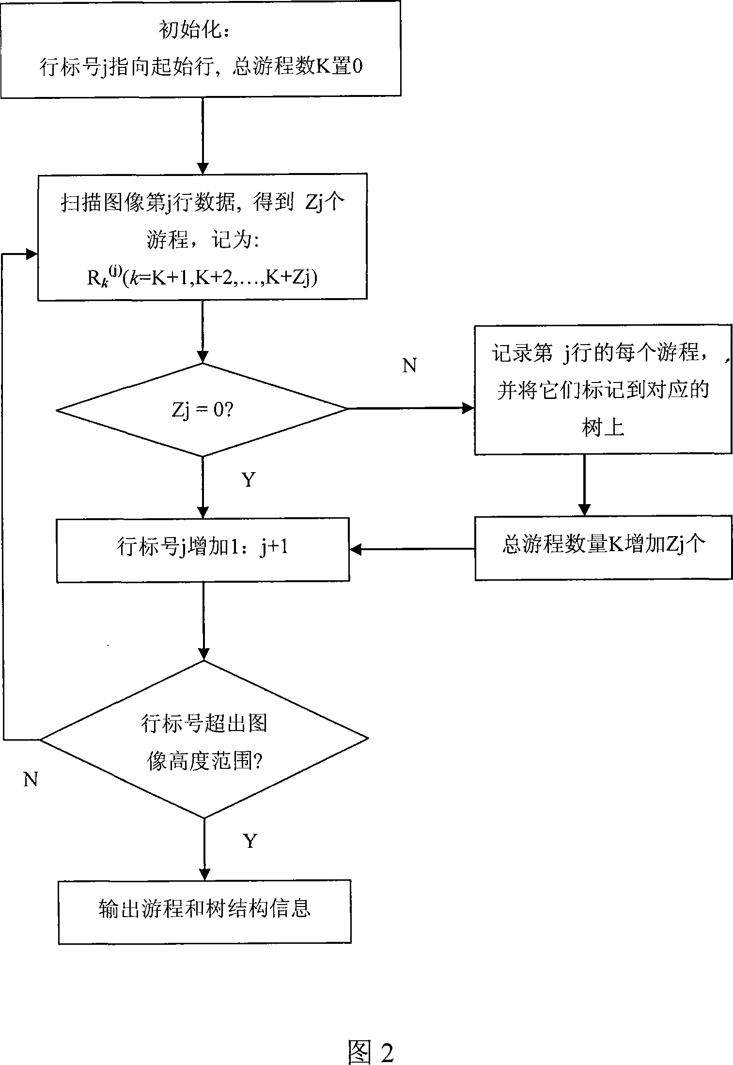 Method for rapid making image connection element