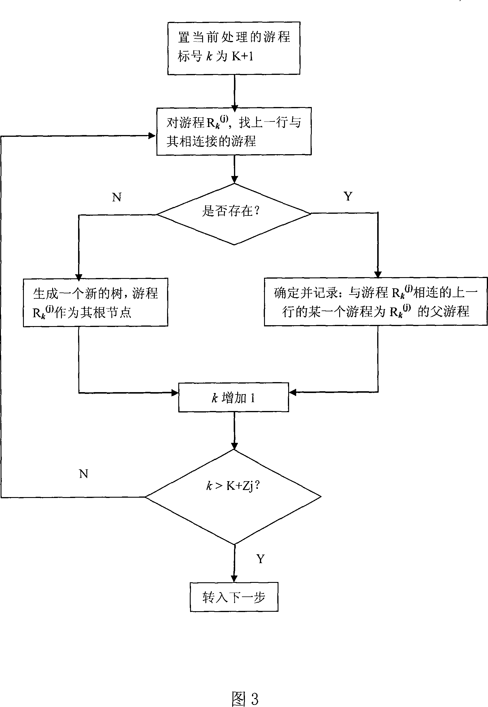 Method for rapid making image connection element