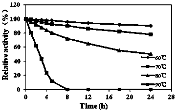 Method for preparation of co-expressed recombinase with genetic engineering technology