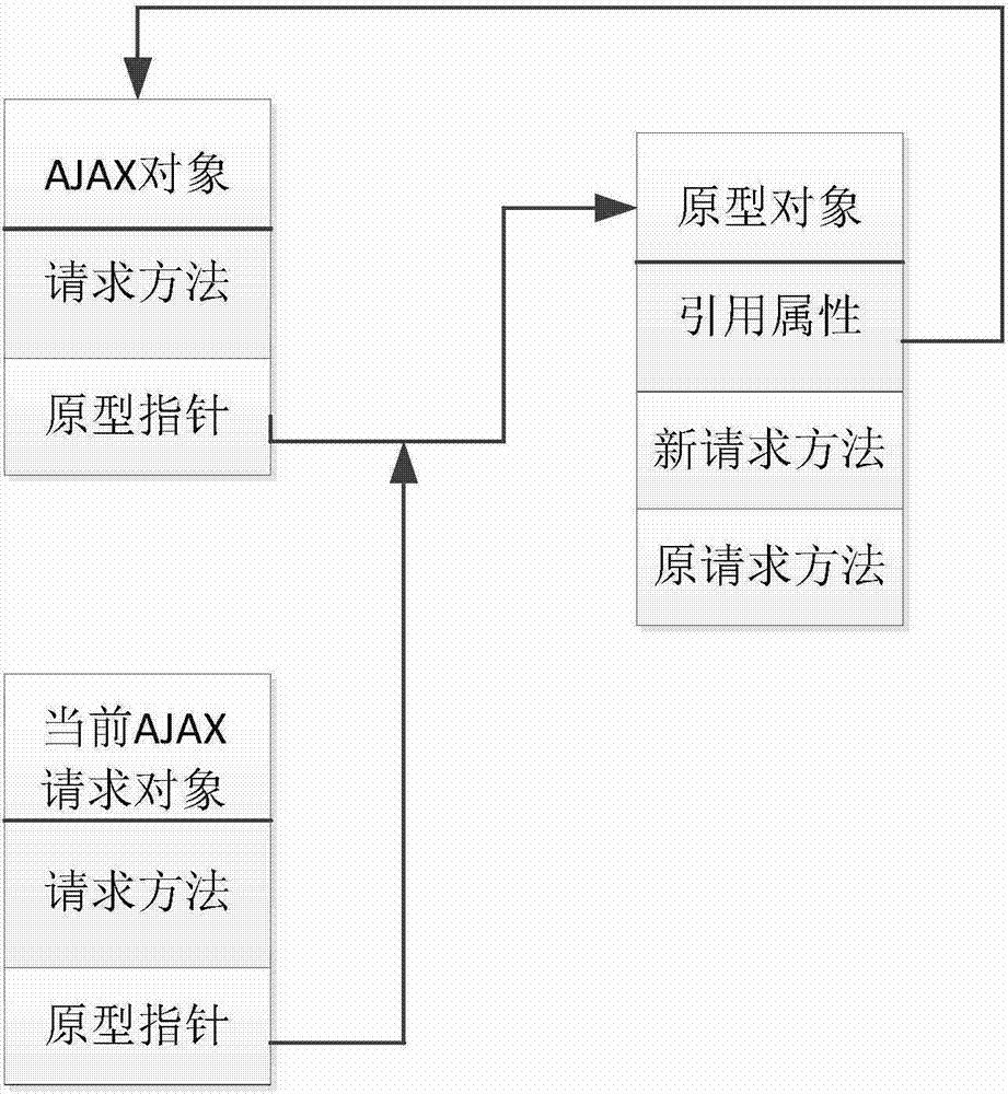 WEB proxy method based on AJAX support