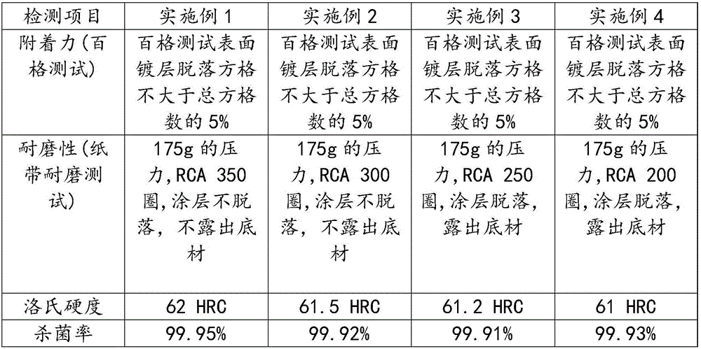 Anti-adhesion stainless steel cutter and preparation method thereof